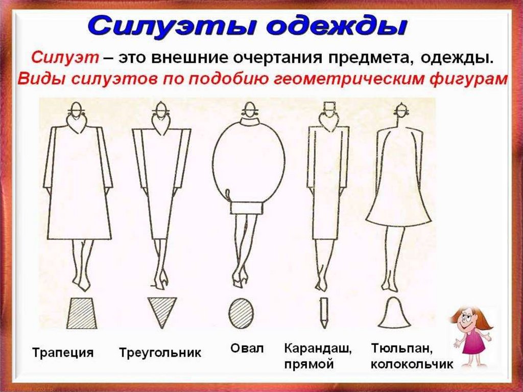 Плоское однотонное изображение контура изделия бывает четырех видов