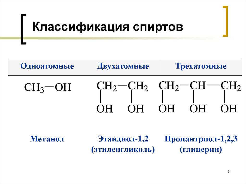 Химические свойства спиртов 10 класс базовый уровень