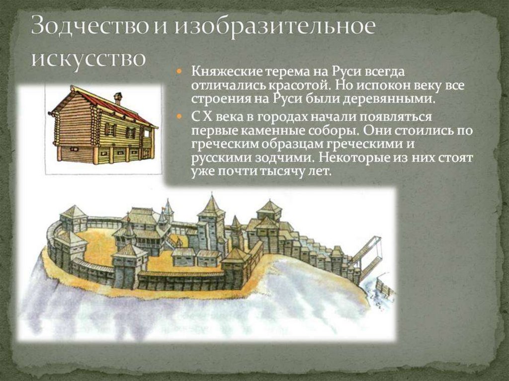 Презентация на тему история городов древней руси история 6 класс