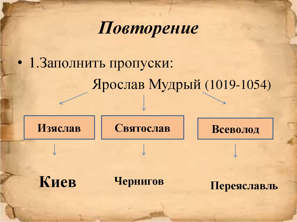 Древняя греция политическая раздробленность