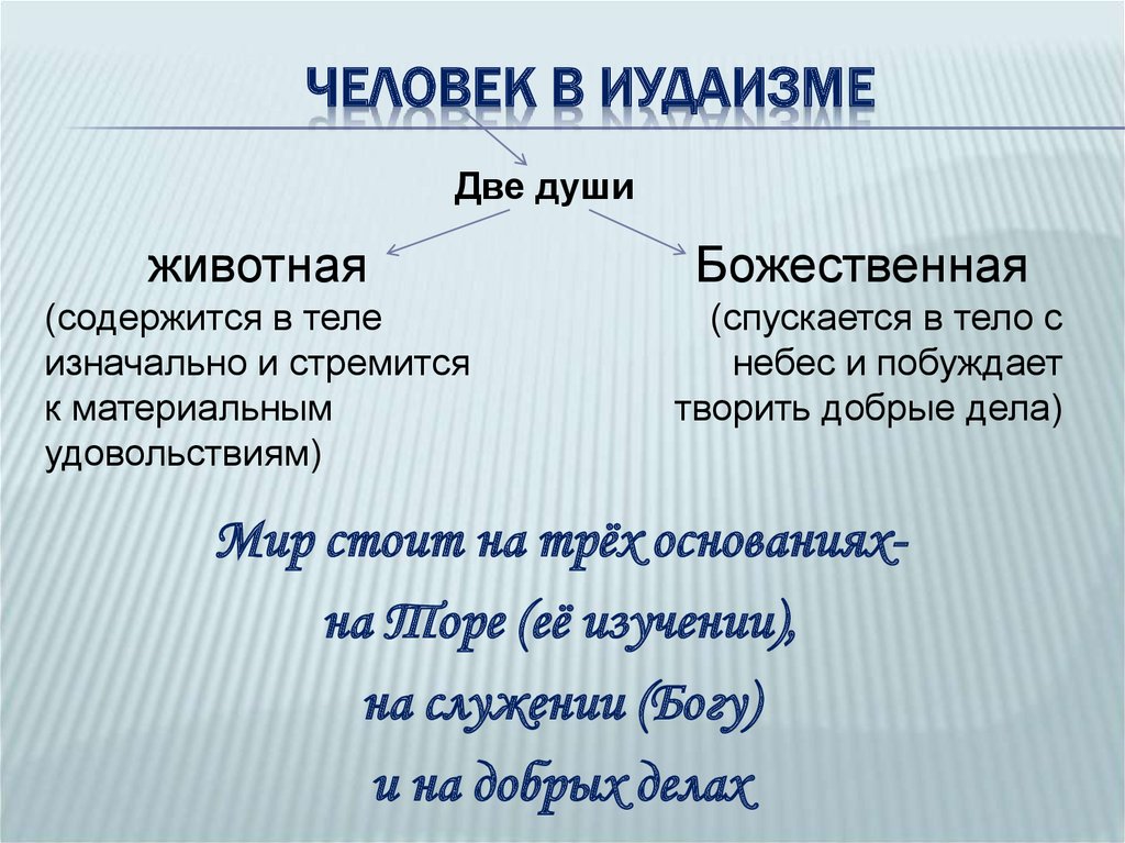 Иудаизм презентация 4 класс орксэ