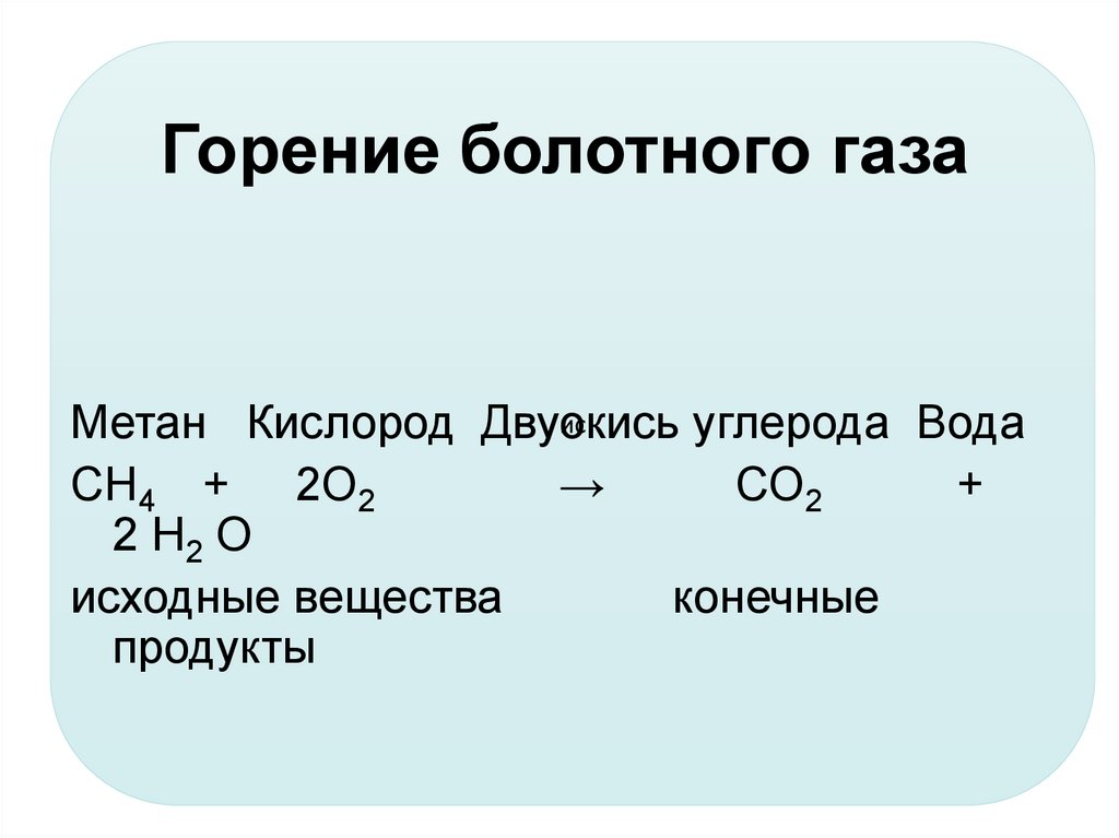 Отношение метана к воде. Метан болотный ГАЗ. Метан в болотах. Химическая формула болотного газа.