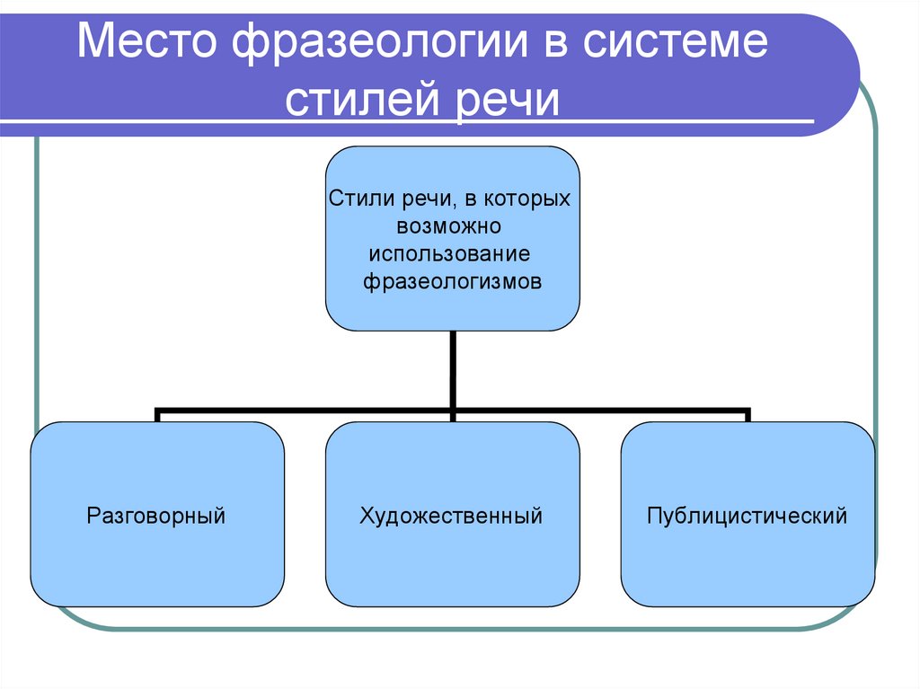 Стиль система