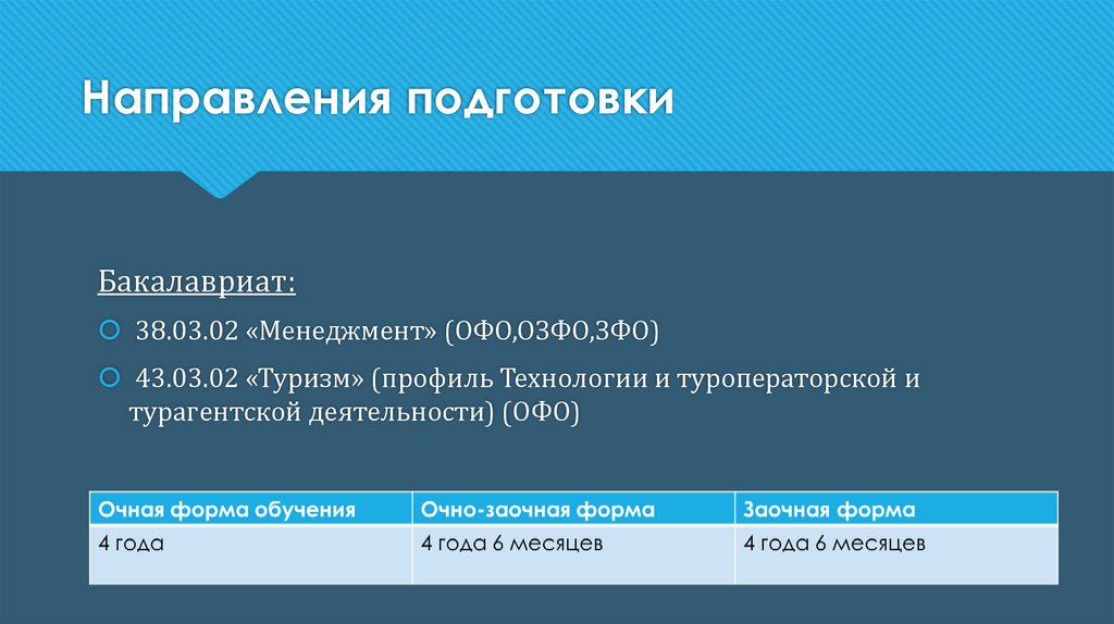 38.03 02 менеджмент профиль. Турагентская деятельность. ОЗФО.