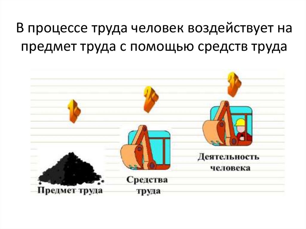 Производство предметов труда. Средства труда и предметы труда. Предмет труда и продукт труда. Средства производства средства труда и предметы труда. Средства и предметы труда в экономике.