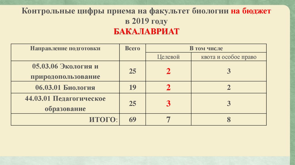 План работы ученого совета факультета на учебный год