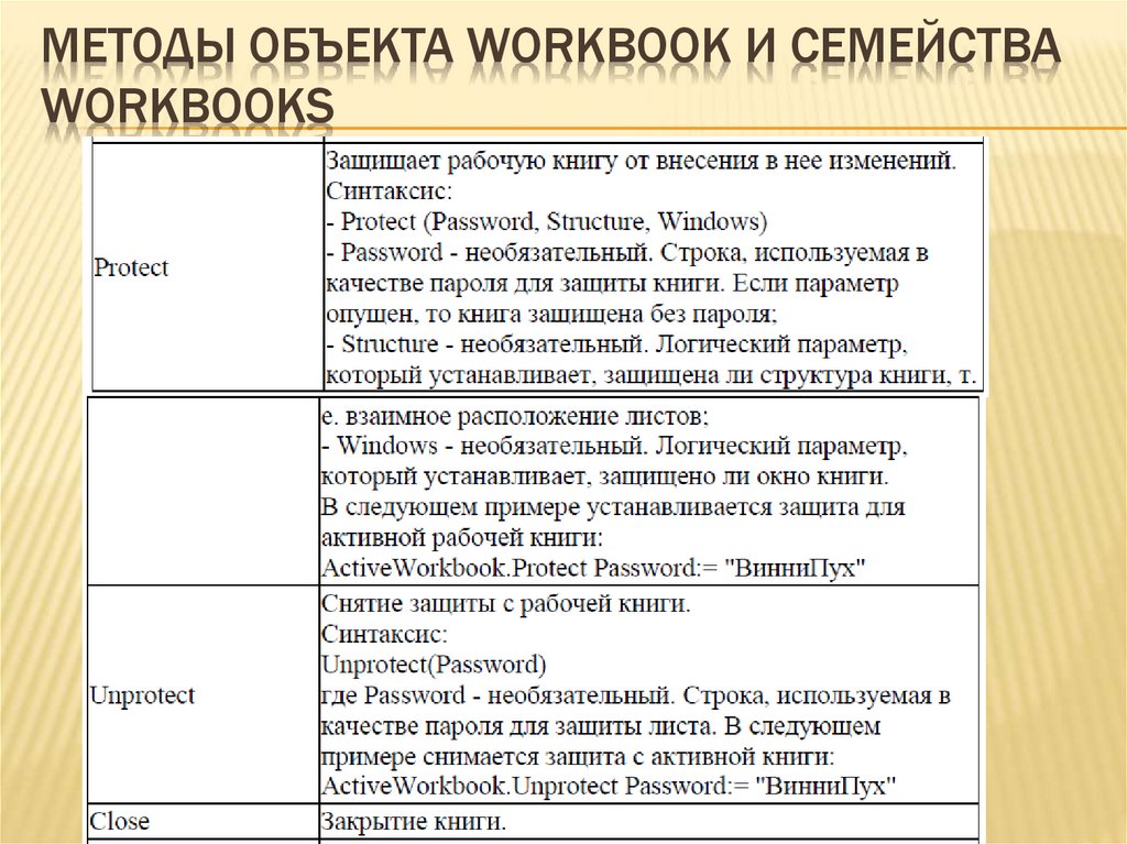 Объект методики