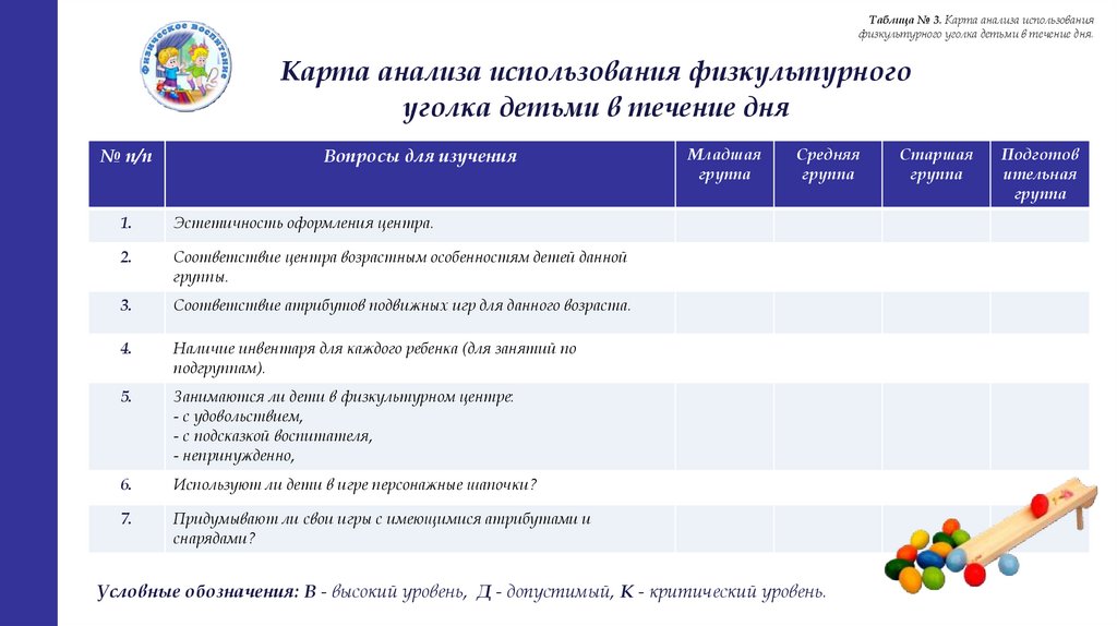 Анализ прогулки в старшей группе