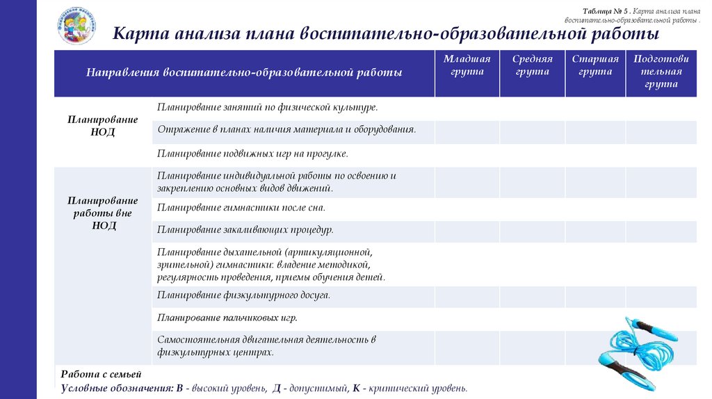 Анализ прогулки в старшей группе