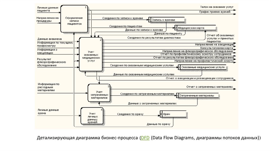 Коваленко, в.в. проектирование информационных систем. Информационная система городской Думы.