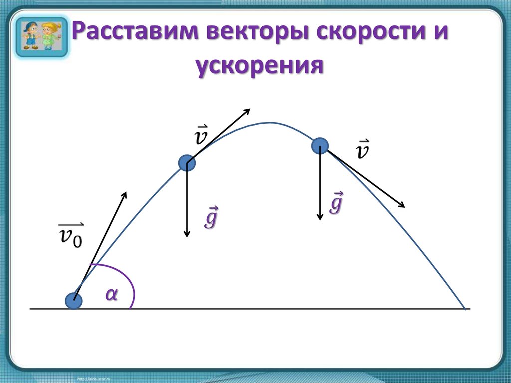 На рисунке изображен вектор скорости движущегося