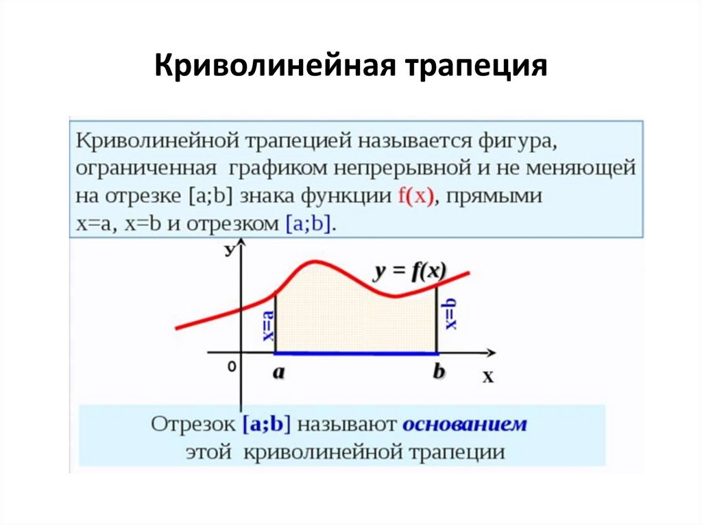 Задача криволинейной трапеции