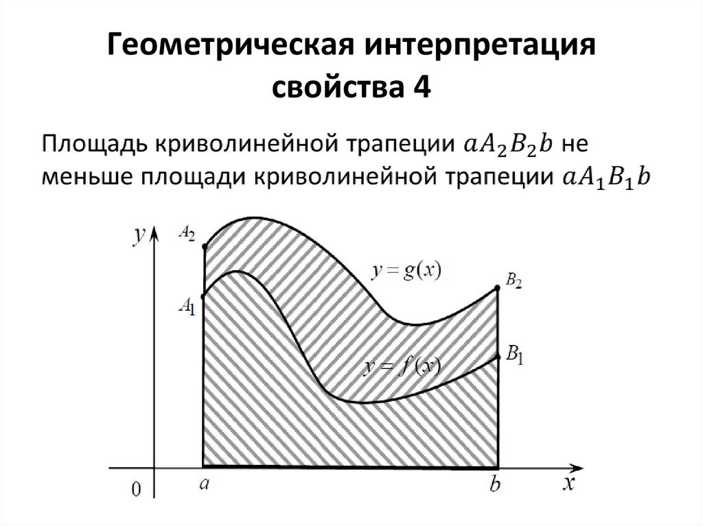 Геометрическая интерпретация предела последовательности