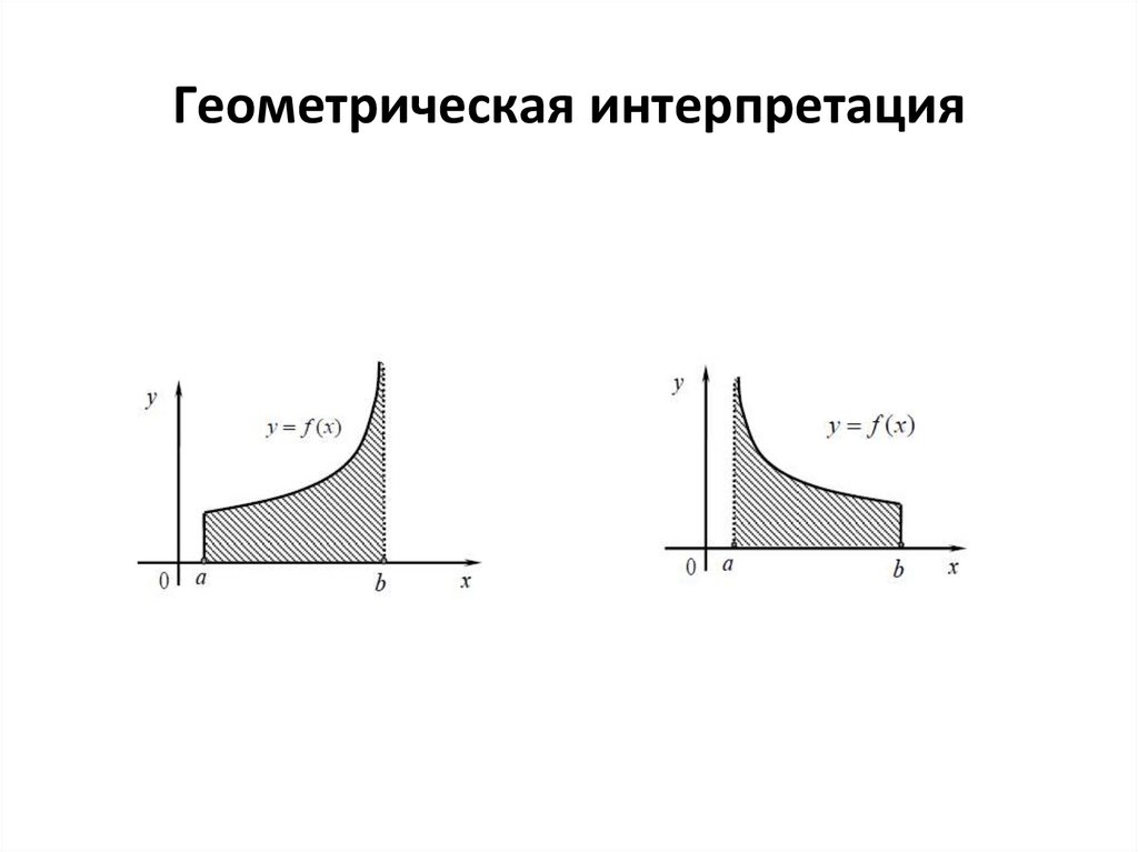 Интерпретация изображений. Геометрическая интерпретация. Геометрическая интерпретация прибыли.. Геометрическая интерпретация астрономического времени.