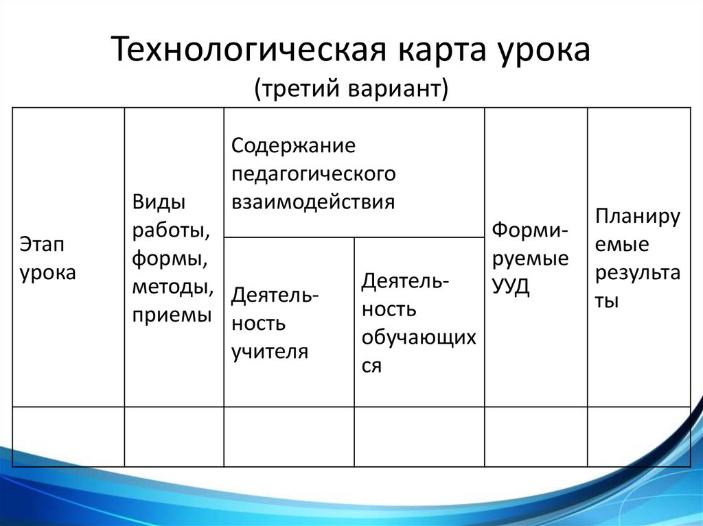 Что содержит технологическая карта. Технологическая карта воспитательного мероприятия. Какие этапы должны быть в технологической карте урока. Технологические карты для уроков истории 7 класс.