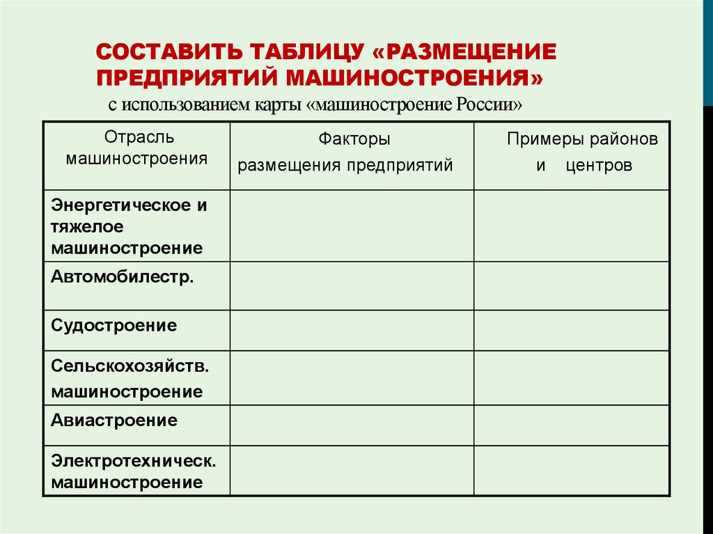 Составить таблицу «Размещение предприятий машиностроения» с использованием карты «машиностроение России»