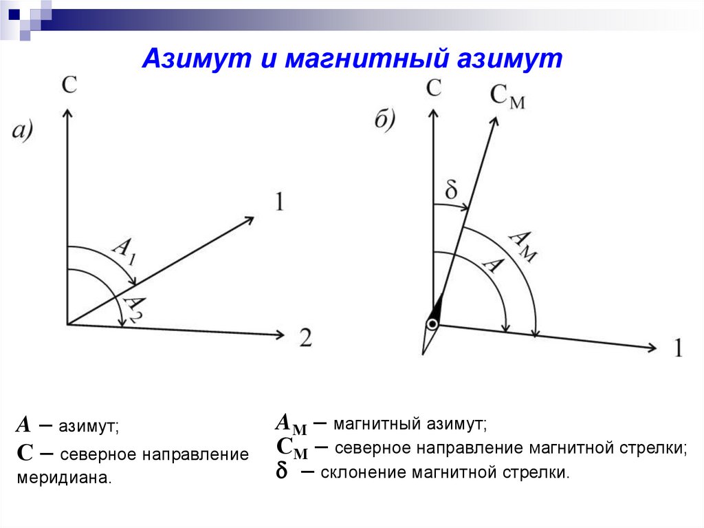 Углы ориентации