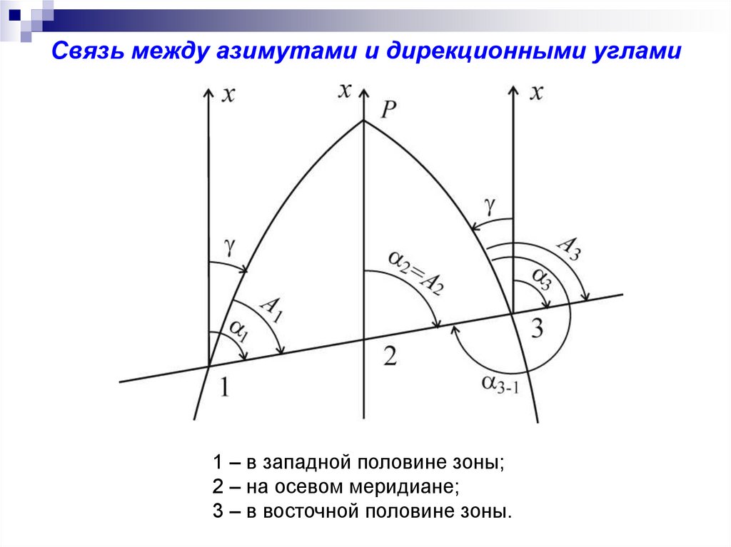 Углы ориентации