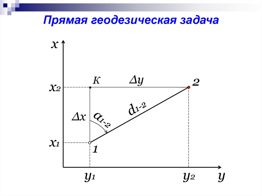 Прямая и обратная геодезическая