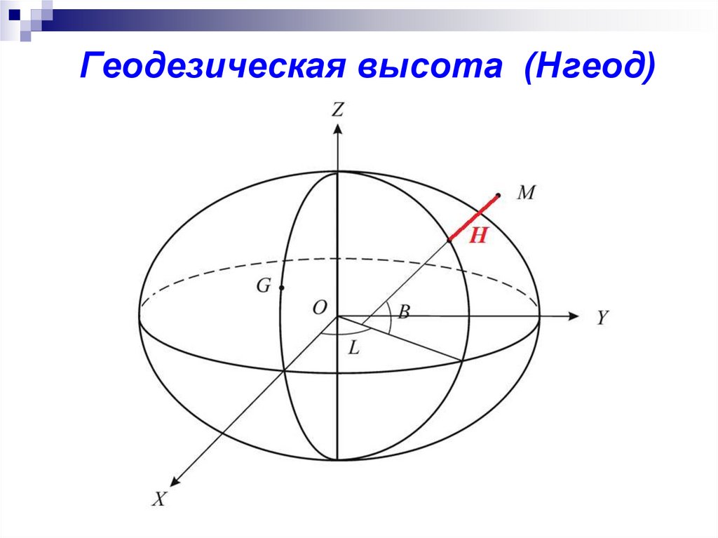 Прямая и обратная геодезические задачи презентация