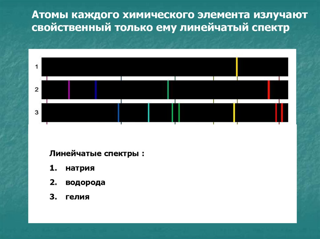 На рисунке изображены спектры излучения водорода гелия натрия какие из этих элементов содержится