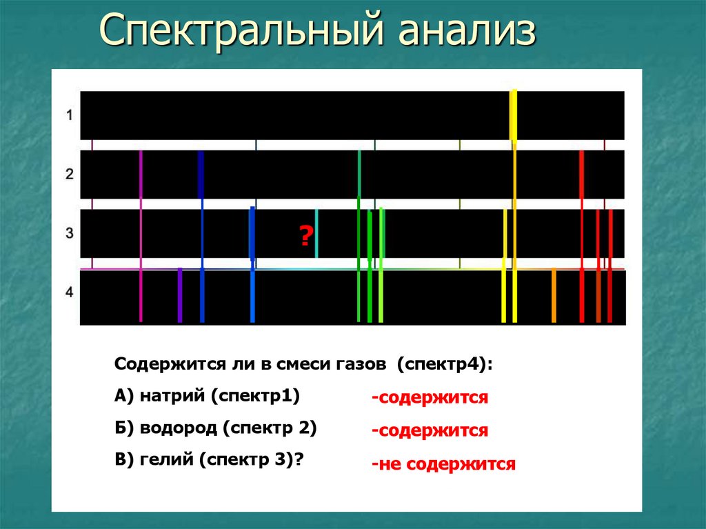 Спектральный анализ