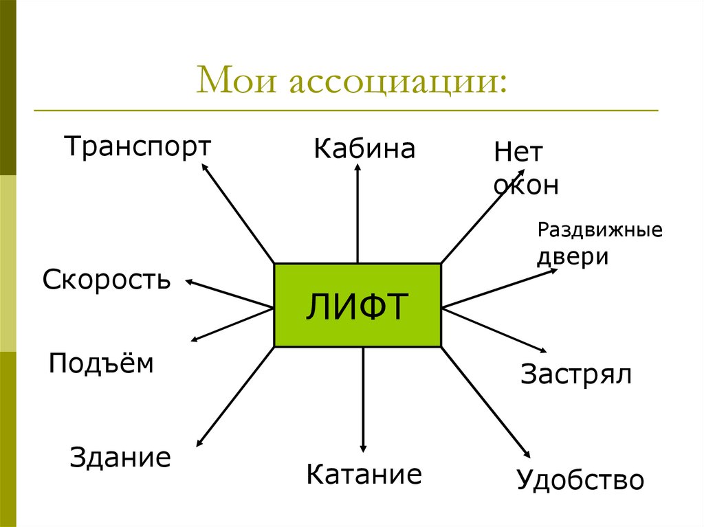 Мои ассоциации: