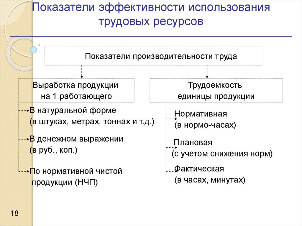 Кадры организации и производительность труда презентация