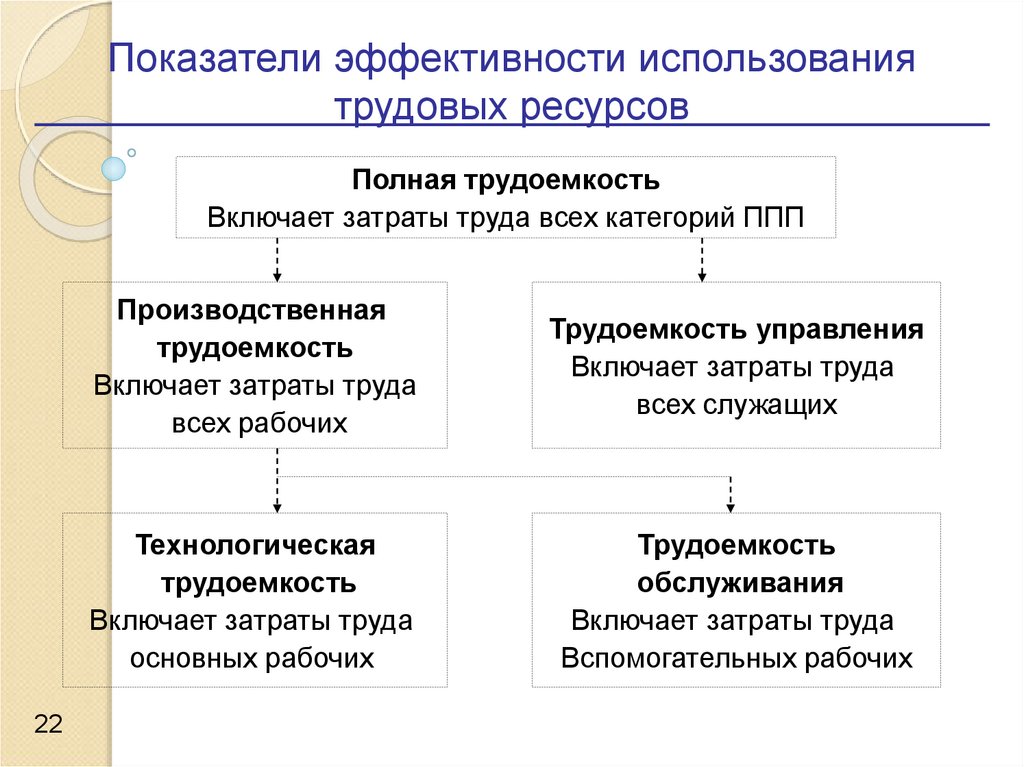 Кадры организации и производительность труда презентация