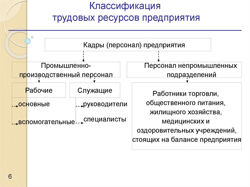 Кадры организации это