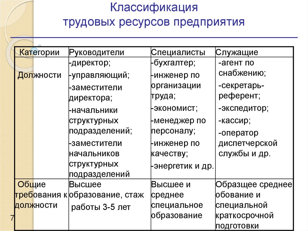 Кадры организации и производительность труда презентация