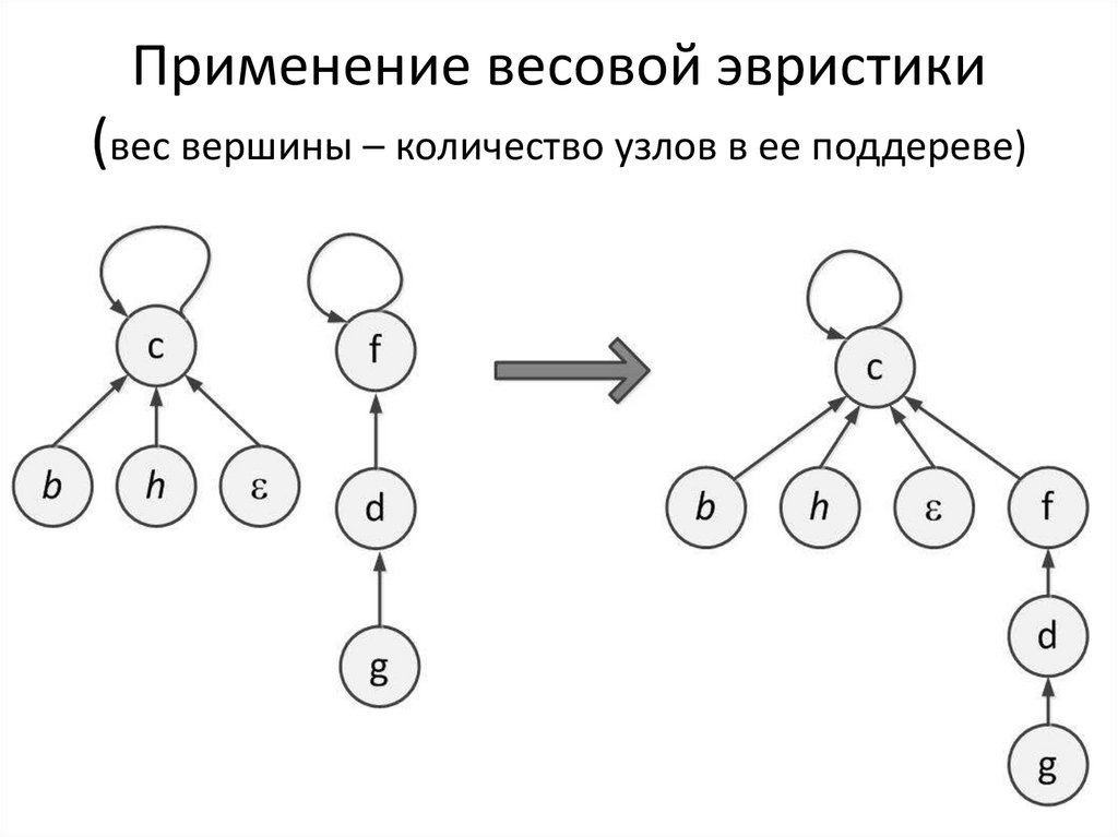 Количество узлов в схеме