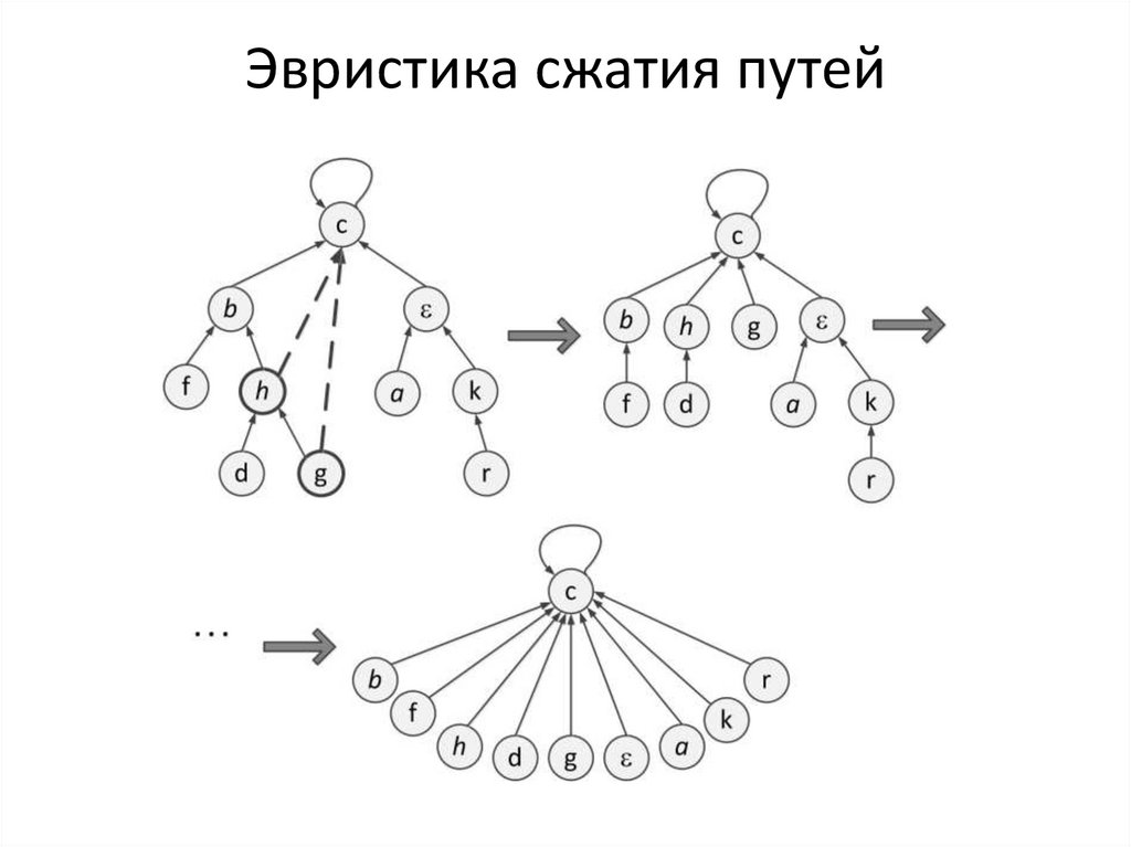 Поиск в ширину в графе