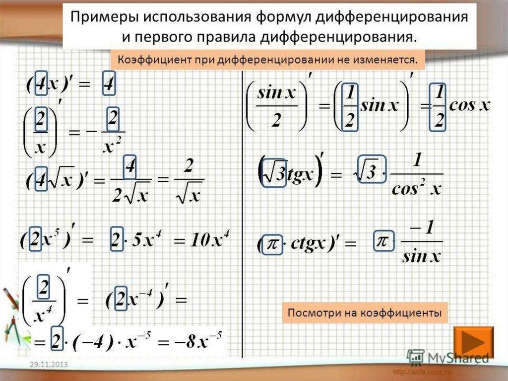 Производная сложной функции презентация 10 класс мордкович