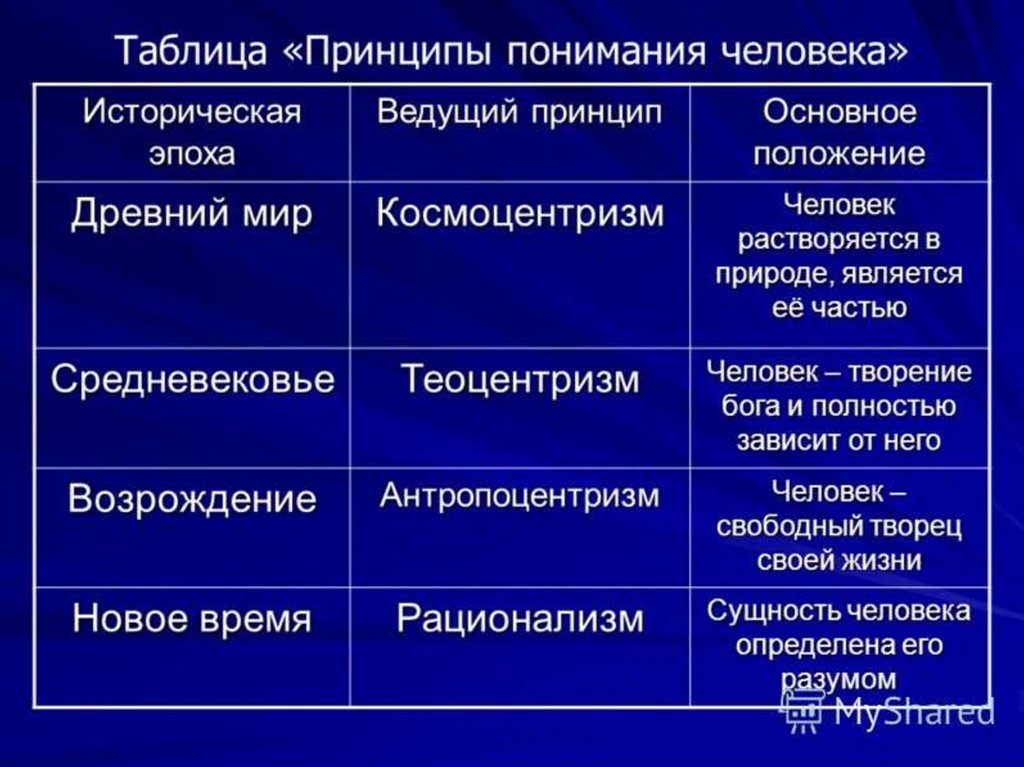 Сущность и природа человека в философии презентация