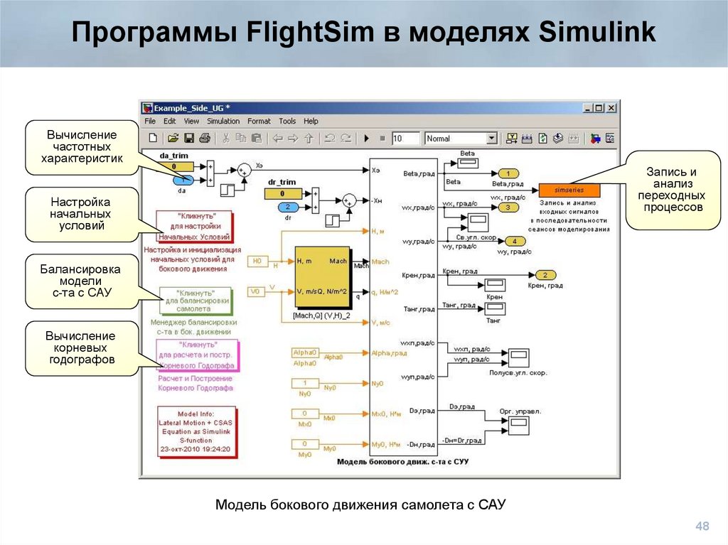 Настройка программных комплексов. Моделирование и анализ программного обеспечения. Программы для динамического анализа программ. Программа для балансировки. Моделирование дросселя в Simulink.