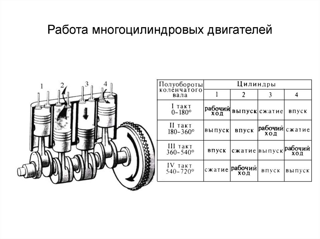 Схемы взаимного расположения цилиндров в многоцилиндровом двигателе