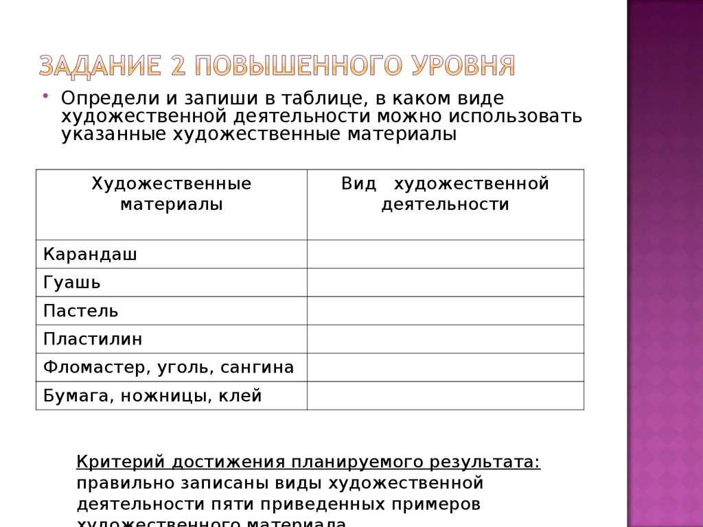 Задание 2 Повышенного уровня