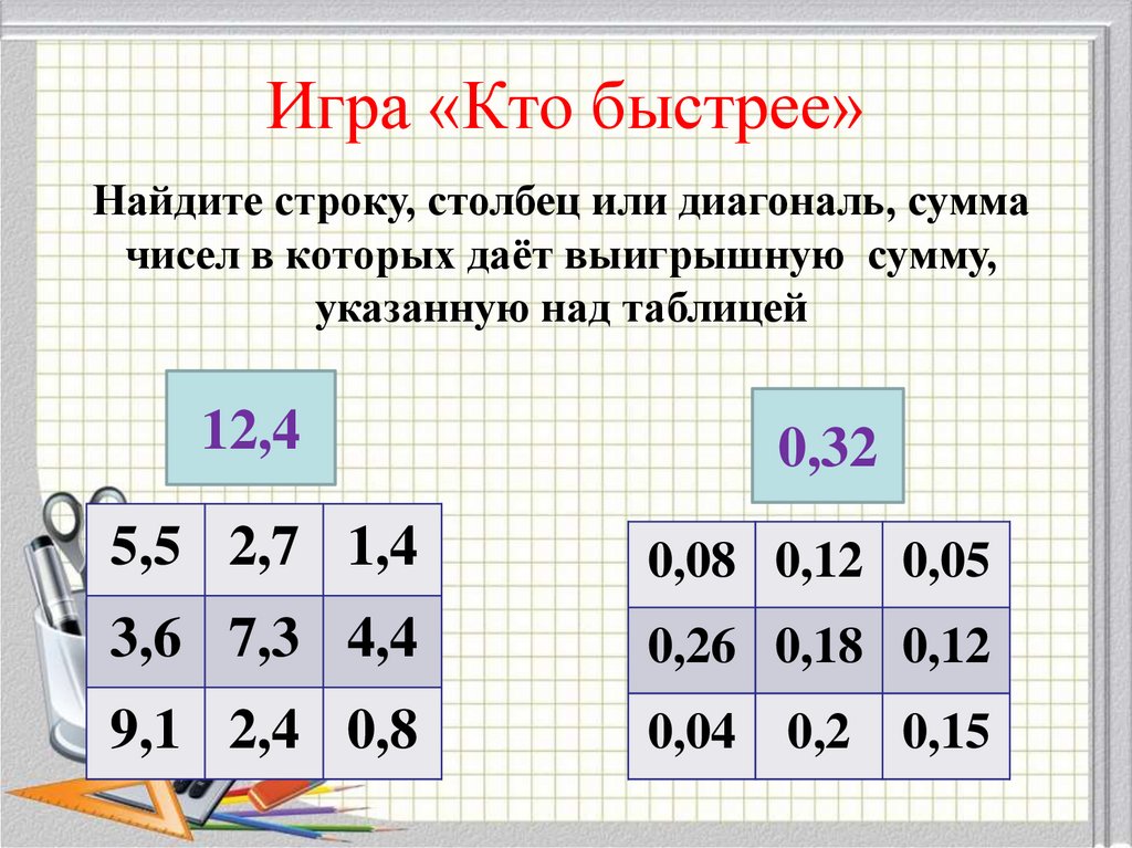 Сумма чисел 4 5 и 17