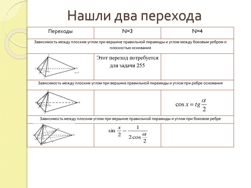 Тест по теме пирамида 10. Формулы площадей геометрических фигур 8 класс. Формулы для нахождения площади фигур ЕГЭ. Формулы периметра геометрических фигур. Таблица формул площадей и объемов геометрических фигур.