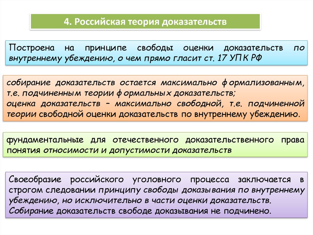 Понятие и элементы доказывания