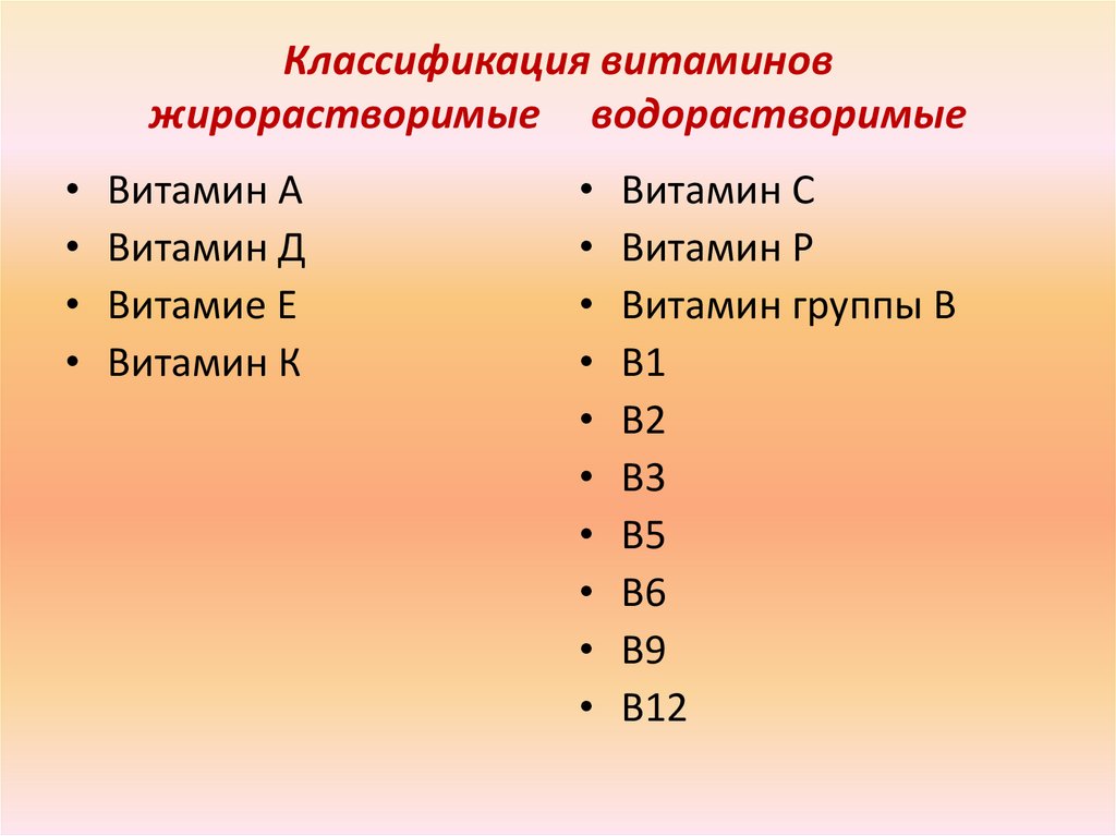 Водорастворимые и жирорастворимые витамины схема