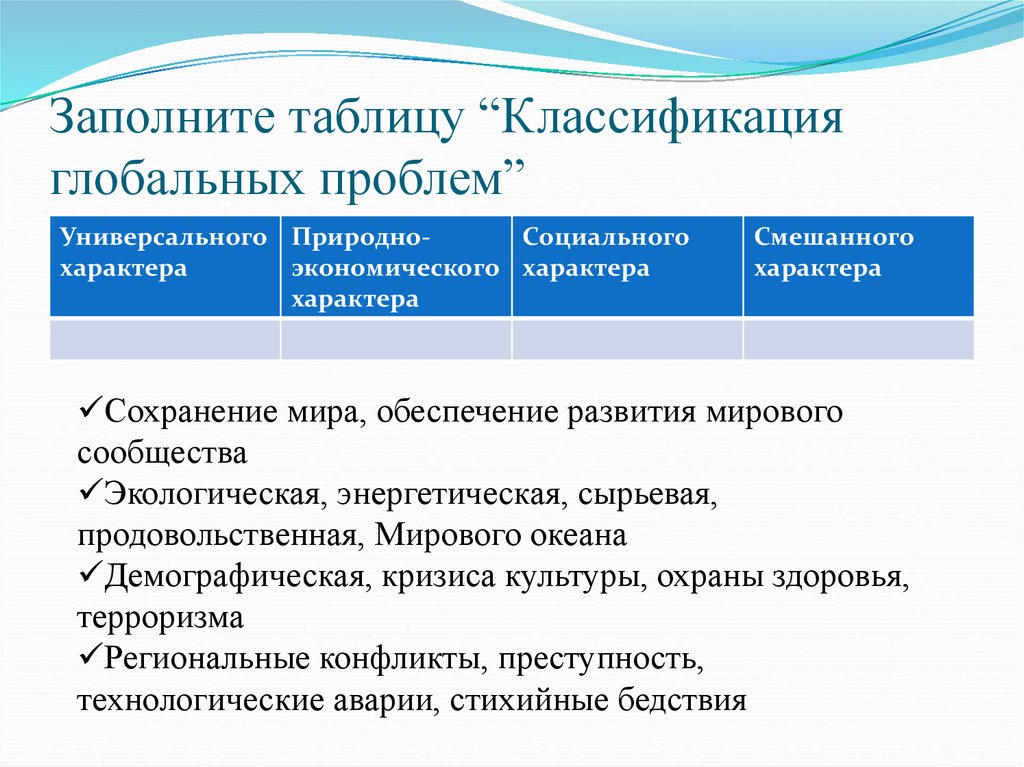 Первые классификации глобальных проблем создаются в. Заполните таблицу классификация глобальных проблем. Заполните таблицу «классификация глобальных проблем современности». Классификация глобальных проблем. Классификация глобальных проблем современности.