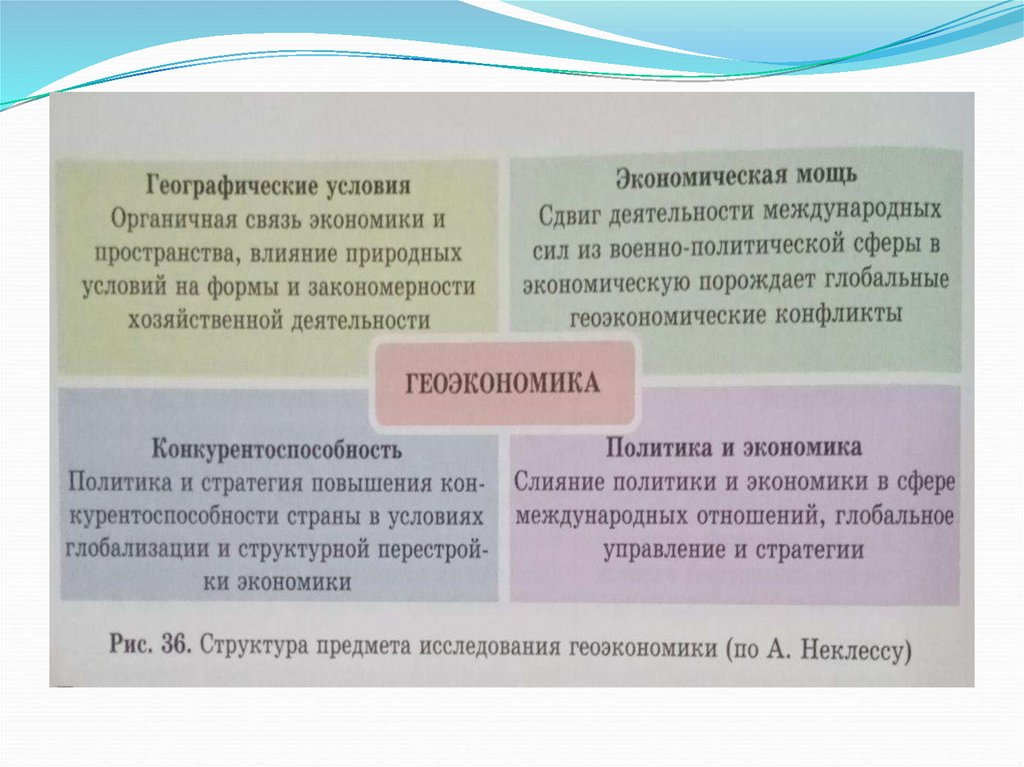 Как связаны между собой задачи исследования геоэкономики которые приведены на рисунке 26