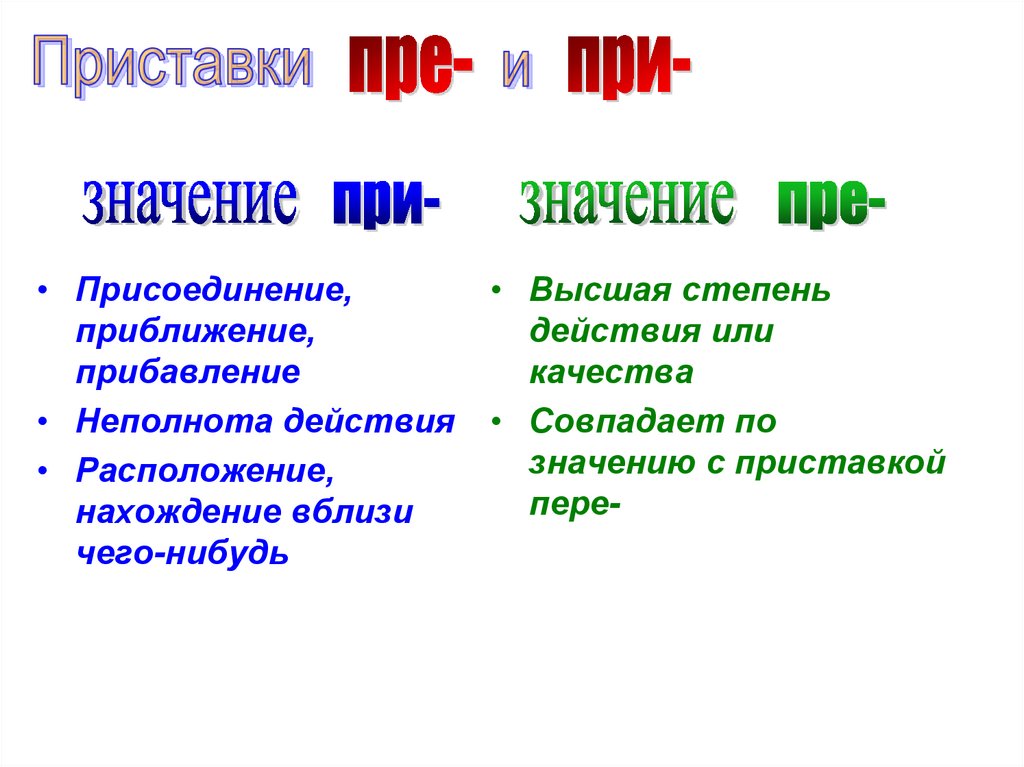 Приставка пре при презентация 6 класс