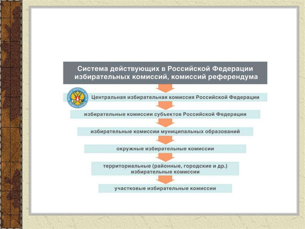 План по теме выборы как форма политического участия граждан