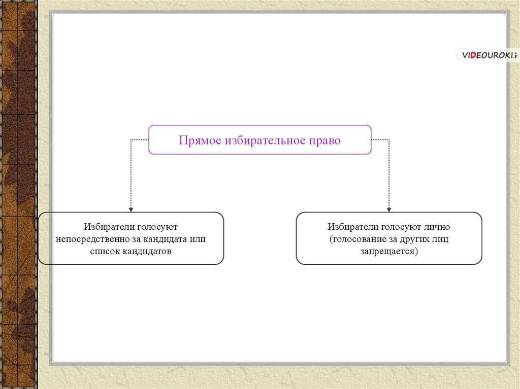 Сложный план на тему участие граждан в политике