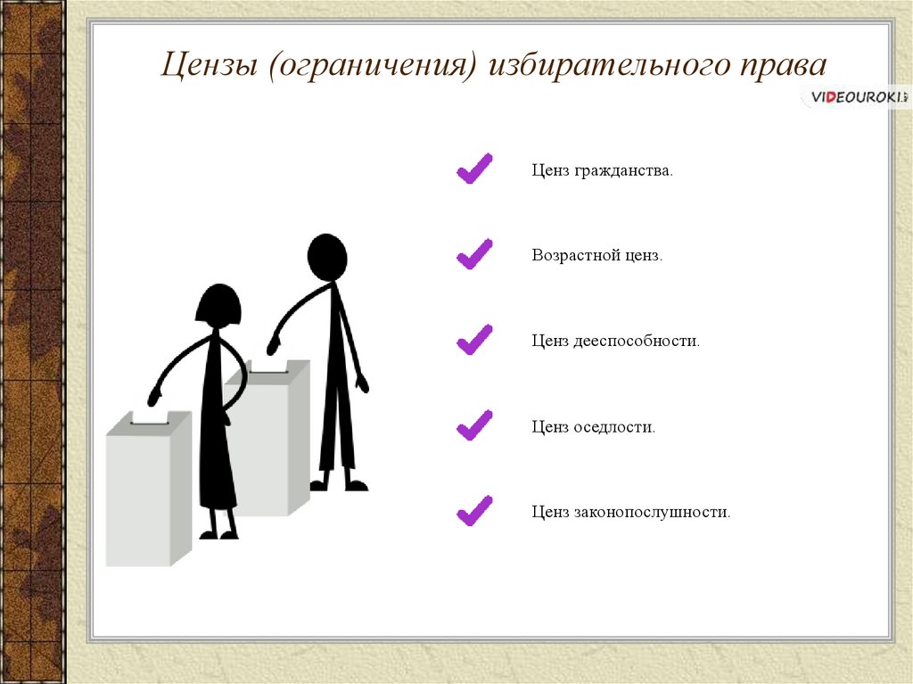 Формы участия граждан в политической жизни