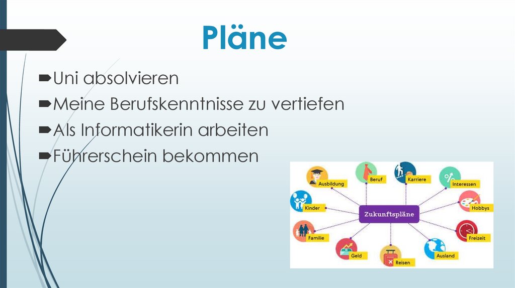 Pläne