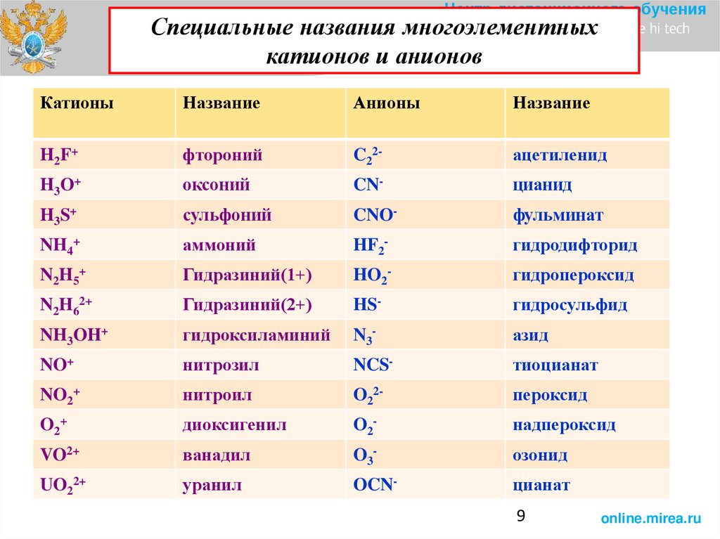 Русское название химического
